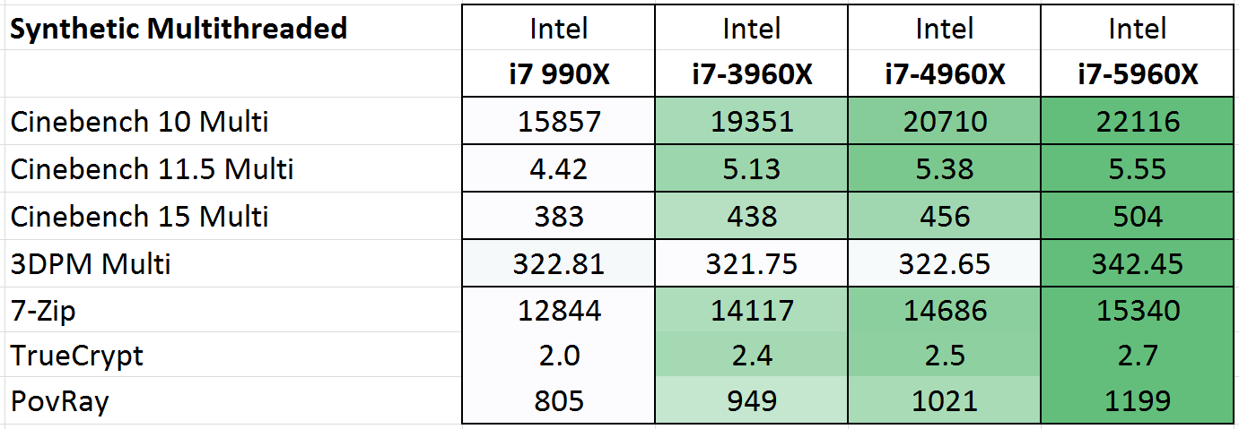 Evolution in Performance: IPC and Memory Bandwidth - The